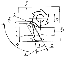 1563